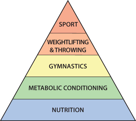 fitness-pyramid