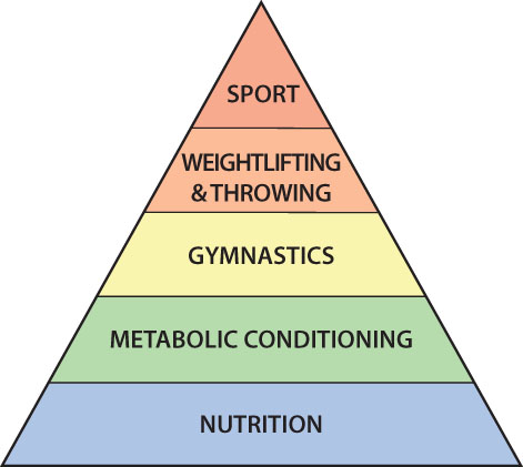 fitness-pyramid